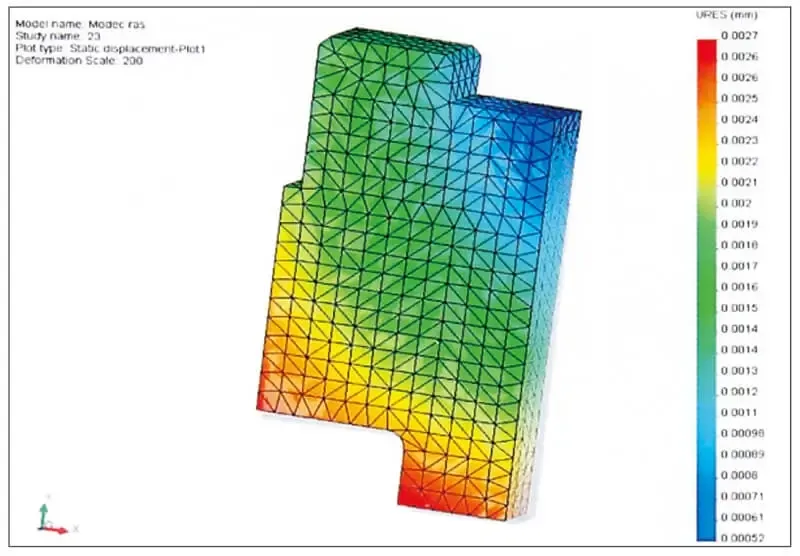 Ras Model