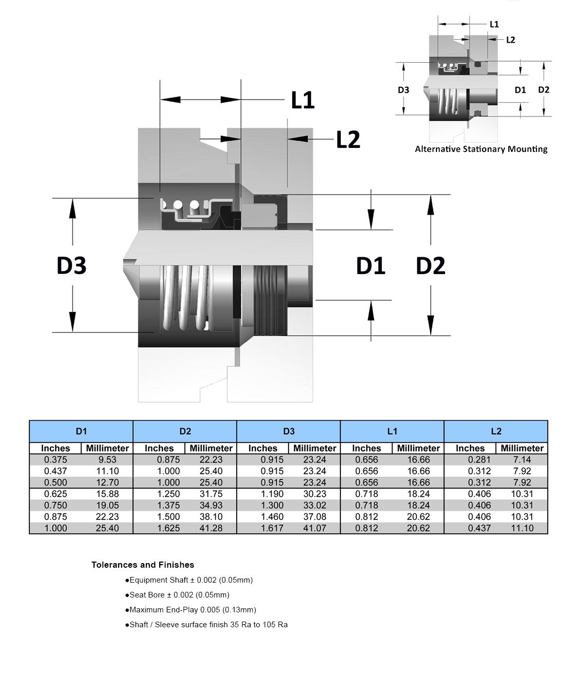 cutaway digram of item