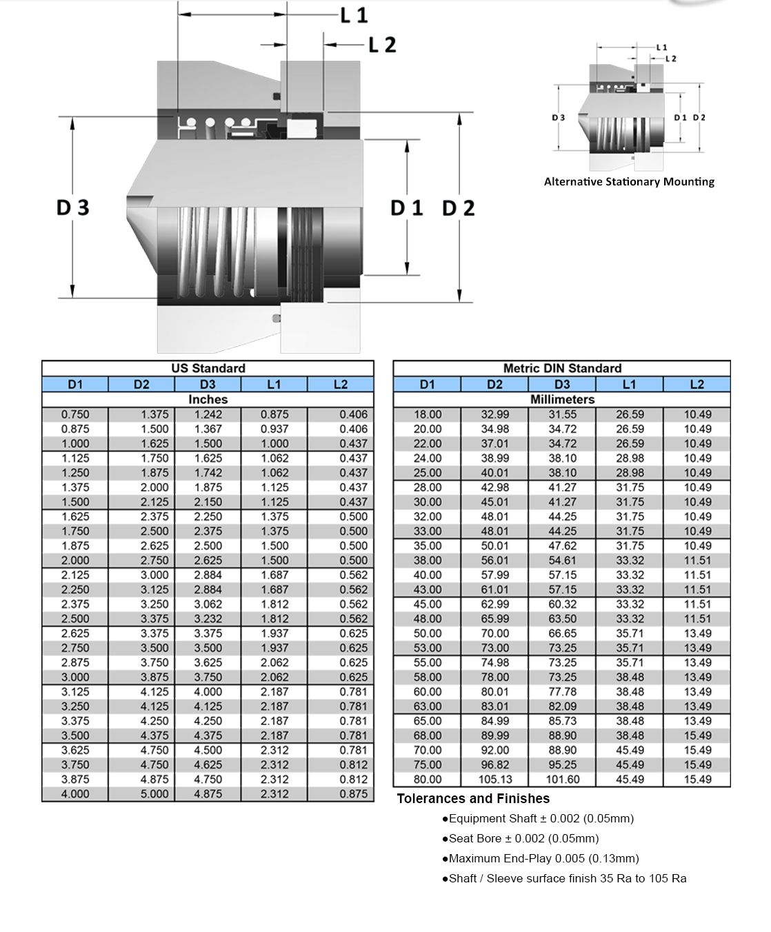 cutaway digram of item