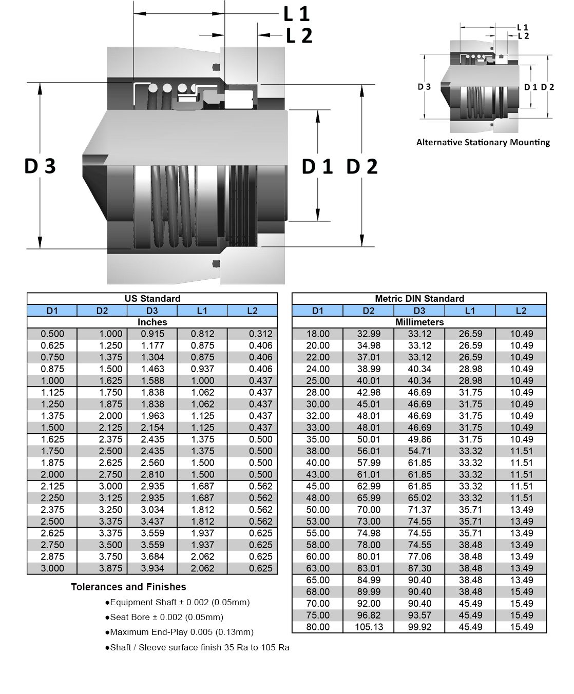 cutaway digram of item