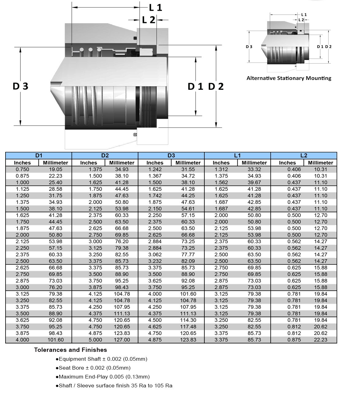 cutaway digram of item